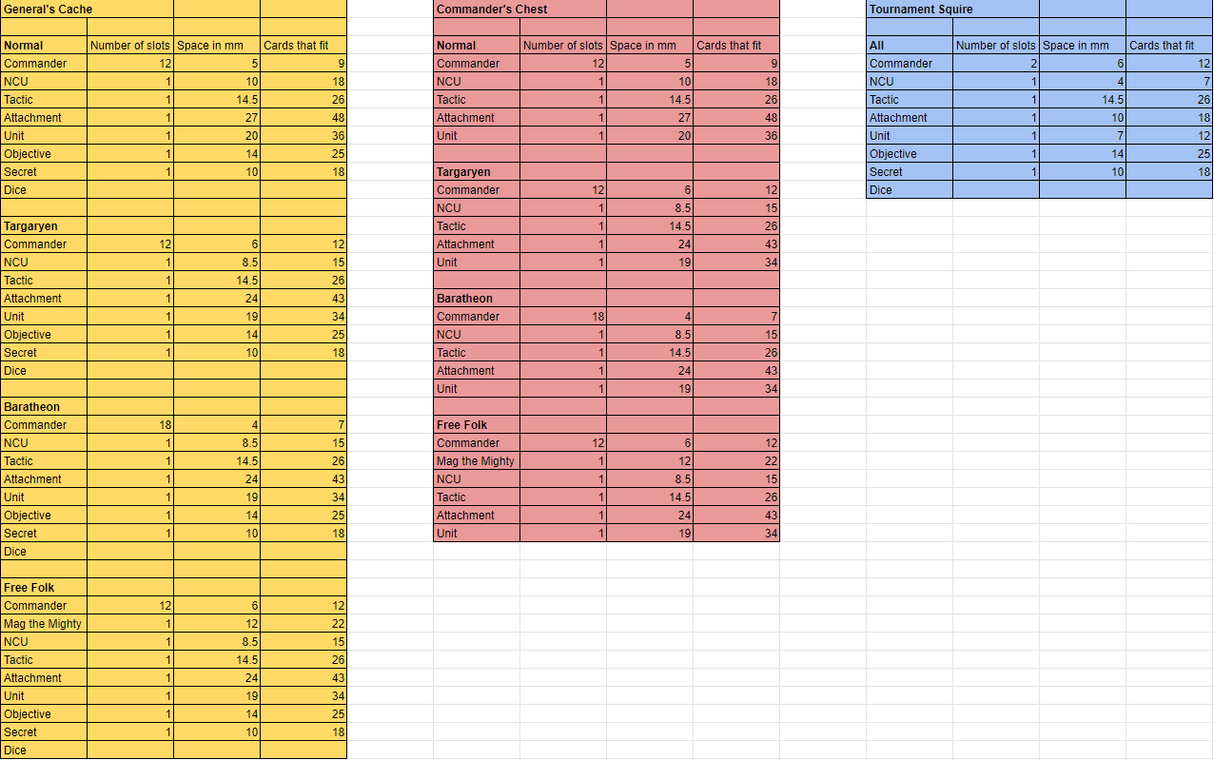 Tabletop Terrain Accessory ASOIAF Card Storage Organizers