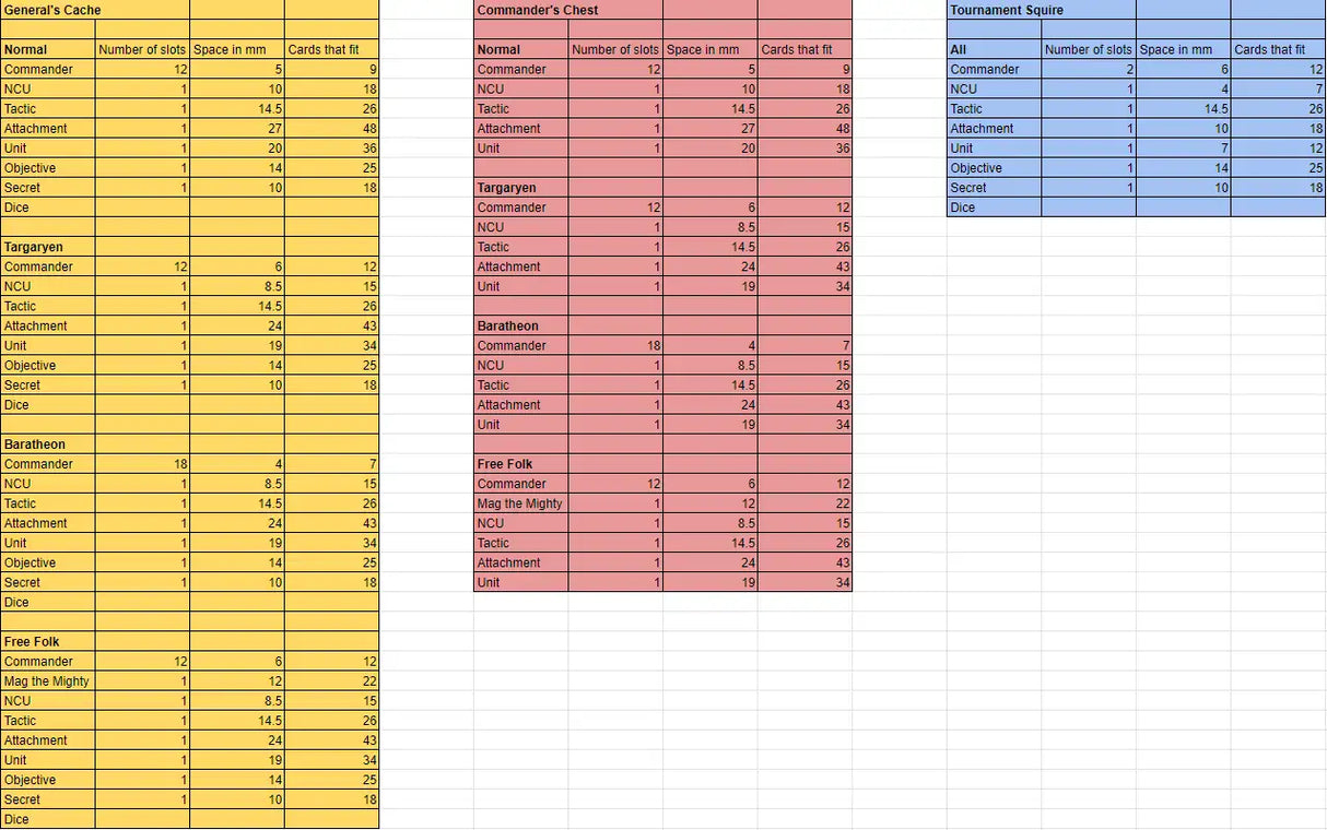 Tabletop Terrain Accessory ASOIAF Card Storage Organizers